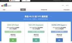 justhost.asia：俄罗斯VPS-CN2线路/免费换IP-8元/月