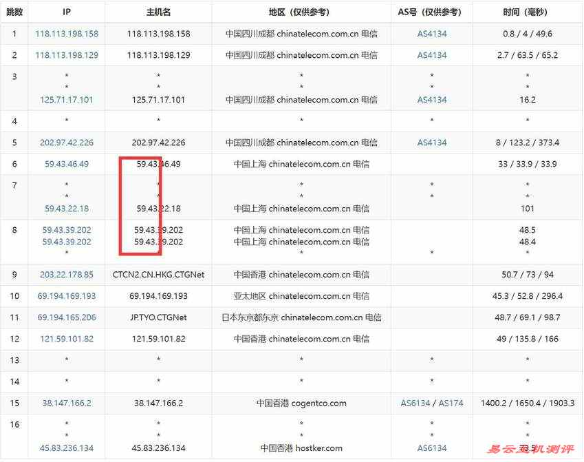 HostKVM香港VPS测评 - 电信去程路由