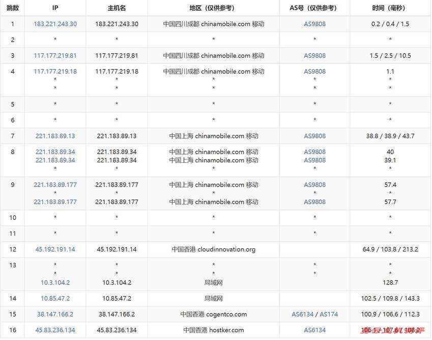 HostKVM香港VPS测评 - 移动去程路由