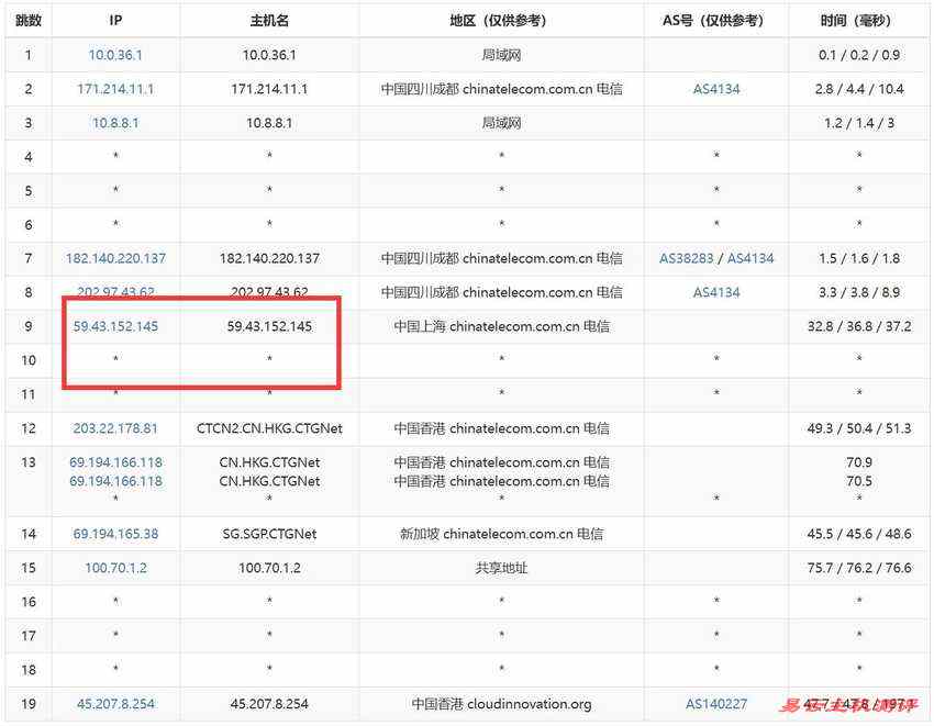 华纳云香港VPS测评-电信去程路由