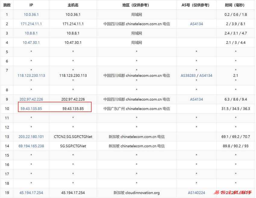 华纳云新加坡VPS测评-电信去程路由