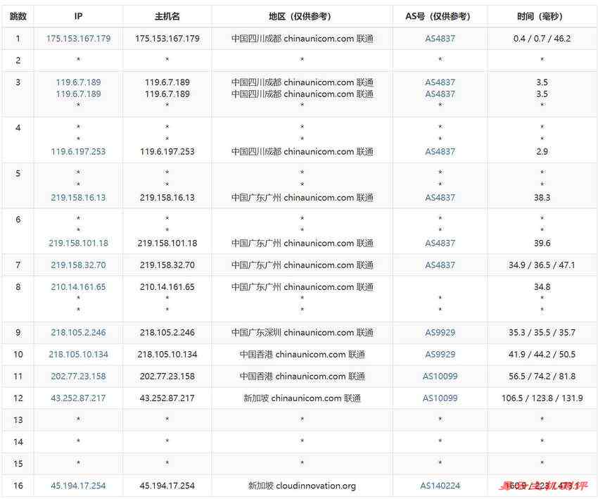 华纳云新加坡VPS测评-联通去程路由