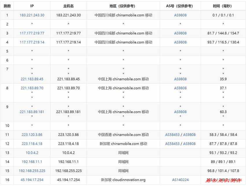 华纳云新加坡VPS测评-移动去程路由