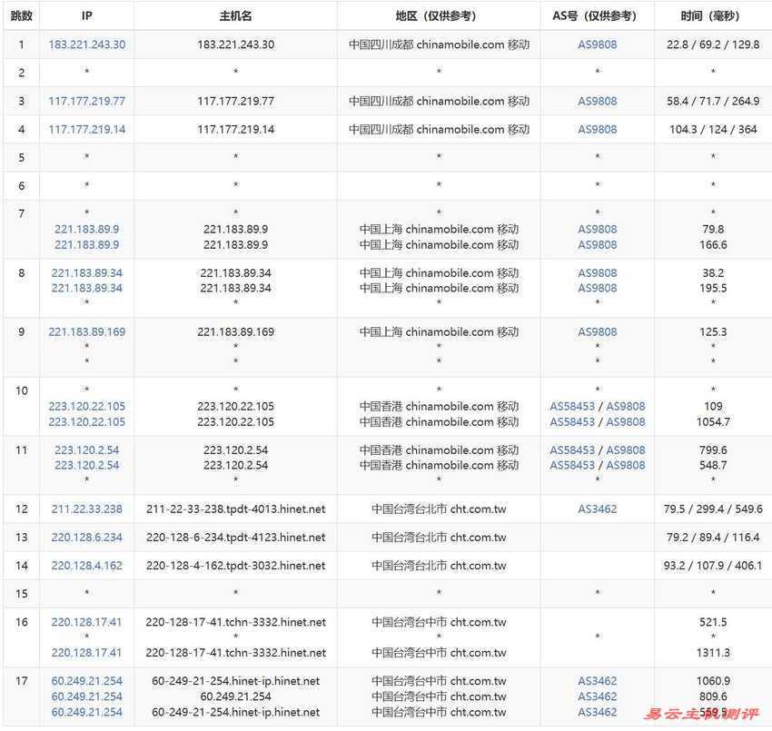 MoonVM台湾VPS测评-移动去程路由