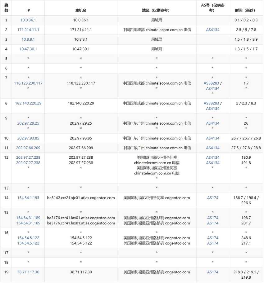 TmhHost美国家宽VPS测试-电信去程路由