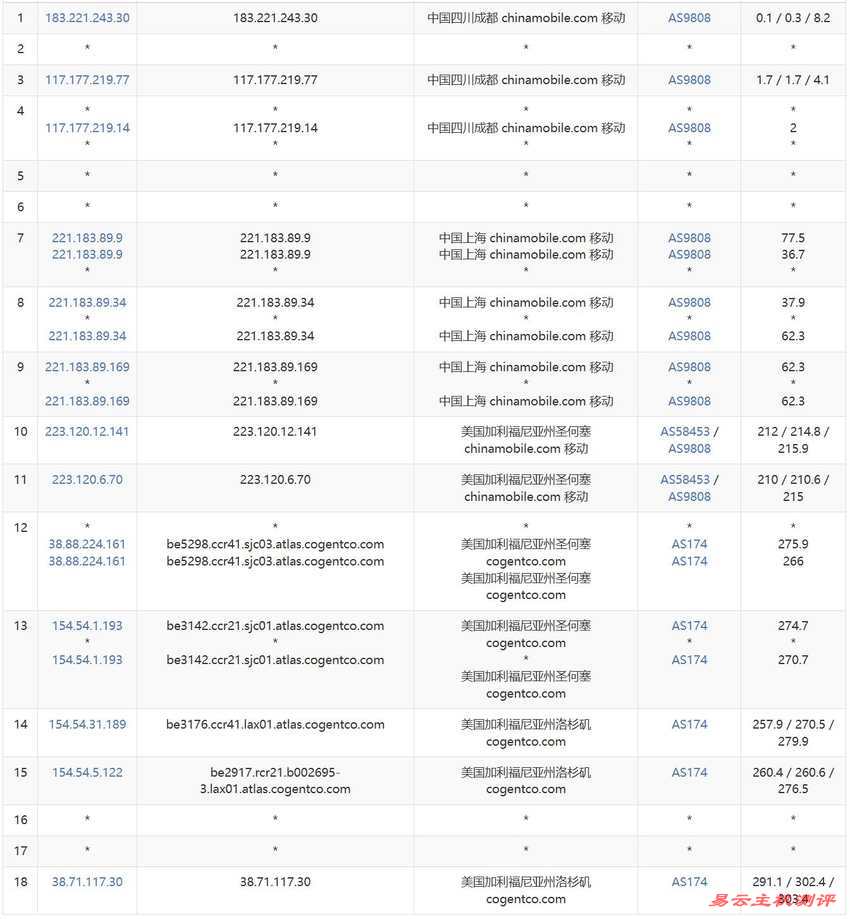 TmhHost美国家宽VPS测试-移动去程路由