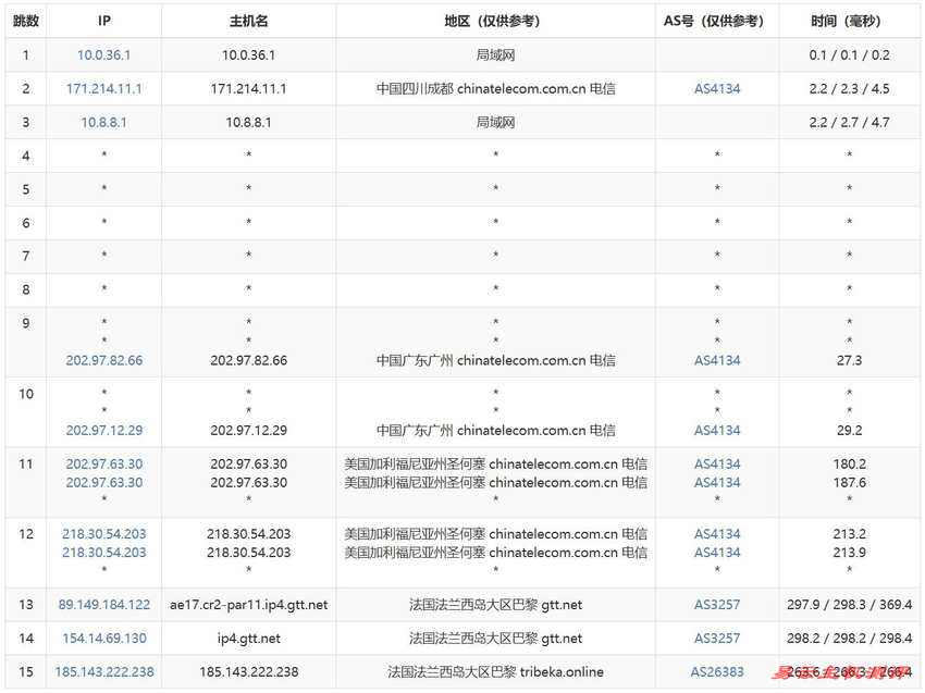 justhost.asia法国VPS测评-电信去程路由