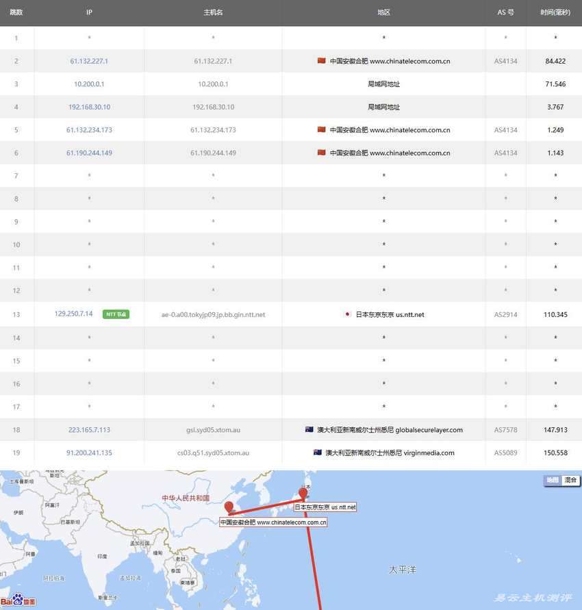 V.PS澳大利亚VPS测评-电信去程路由