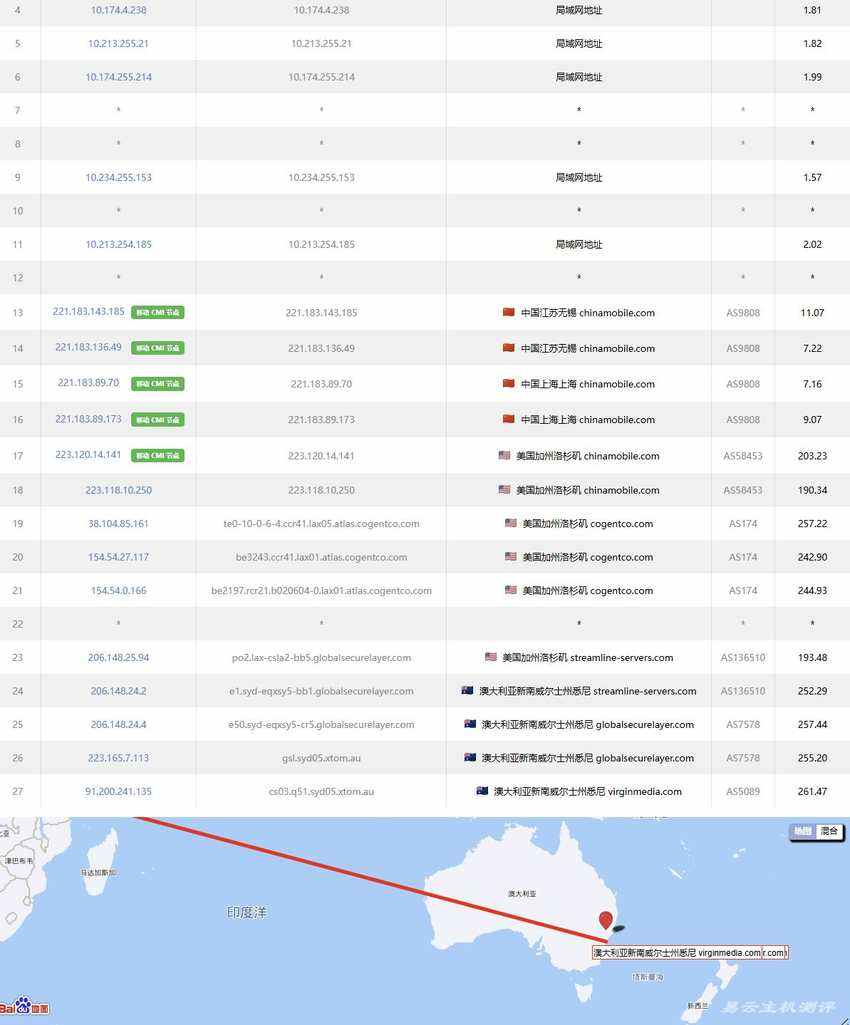V.PS澳大利亚VPS测评-移动去程路由