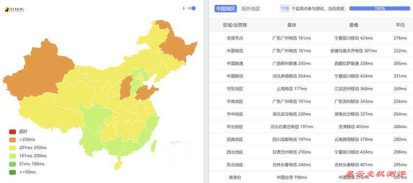 JustG南非VPS测评-全国Ping平均延迟测试