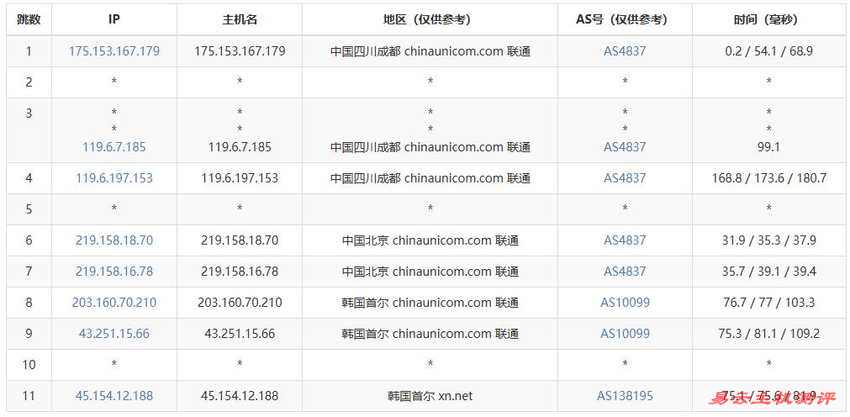 遨游主机韩国VPS测评-联通去程路由