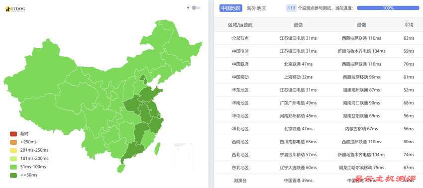 遨游主机韩国VPS测评-全国Ping平均延迟测试