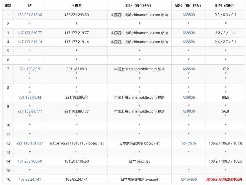 HostKVM日本VPS测评-移动去程路由