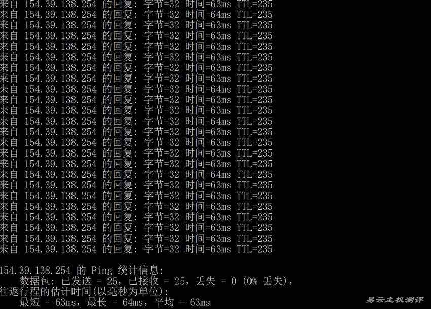 zlidc菲律宾VPS测评-本地Ping平均延迟测试