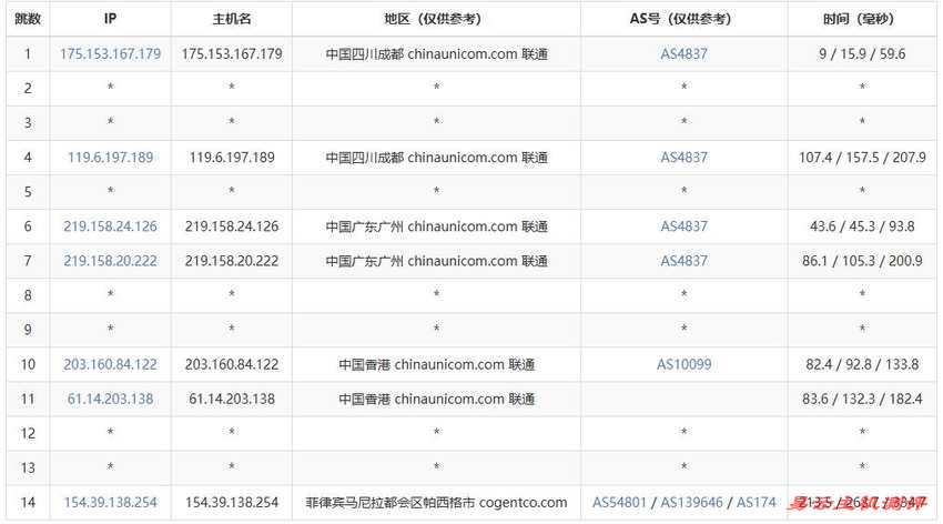 zlidc菲律宾VPS测评-联通去程路由