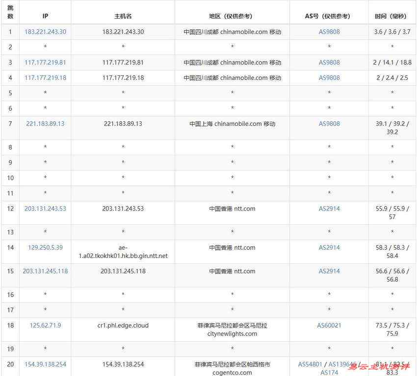 zlidc菲律宾VPS测评-移动去程路由