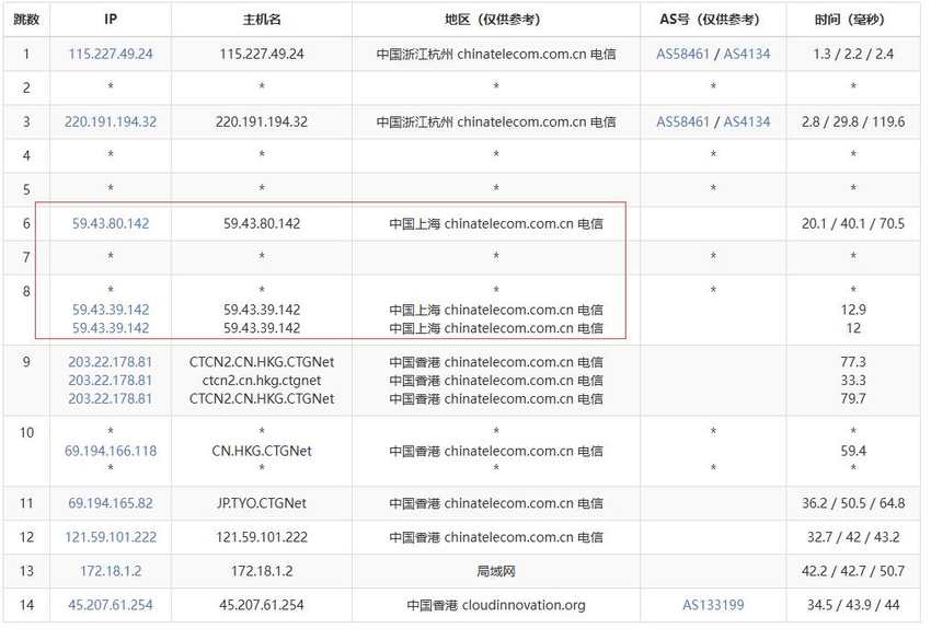 恒创主机香港VPS测评-电信去程路由