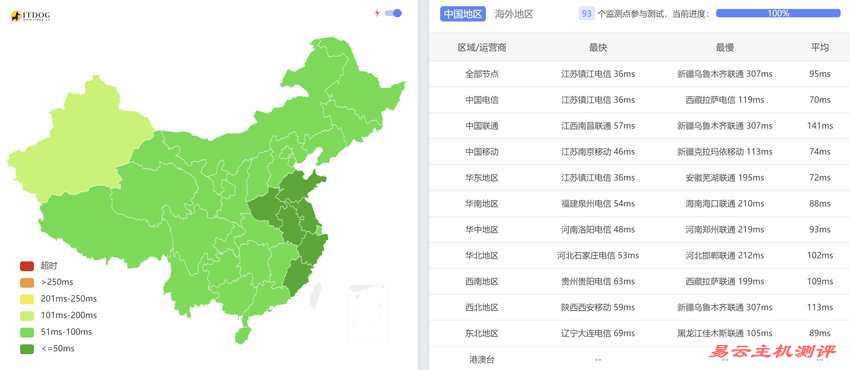 速科云日本VPS测评-全功Ping平均延迟测试