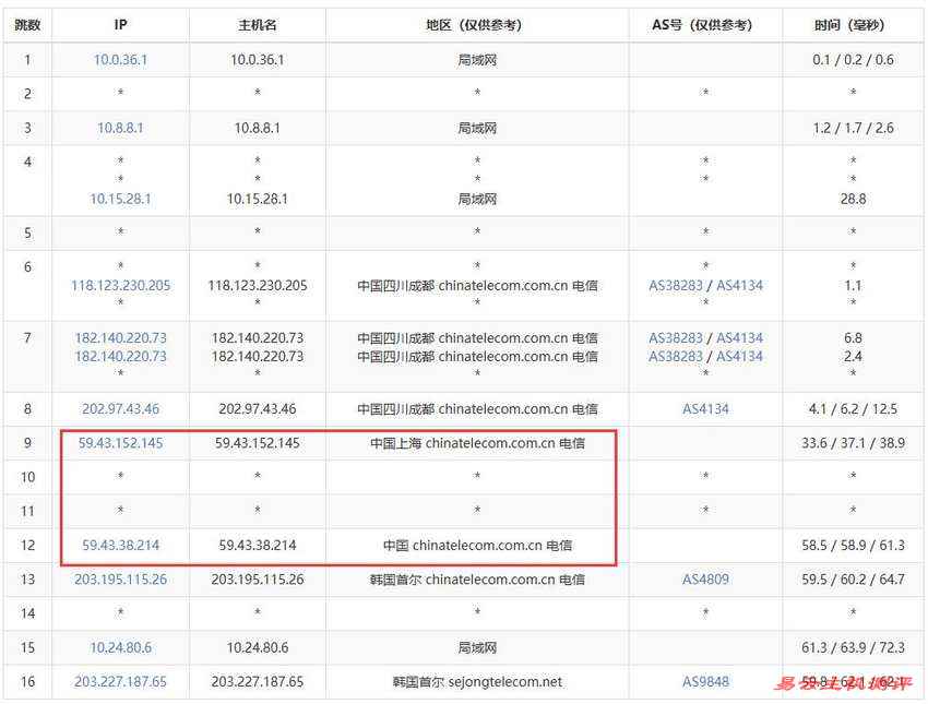 荫云韩国VPS测评-电信去程路由