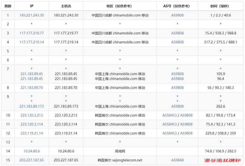 荫云韩国VPS测评-移动去程路由