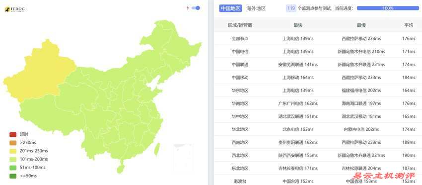 CstoneCloud美国家宽VPS测评-全国Ping平均延迟测试