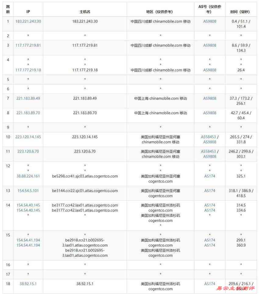 CstoneCloud美国家宽VPS测评-移动去程路由