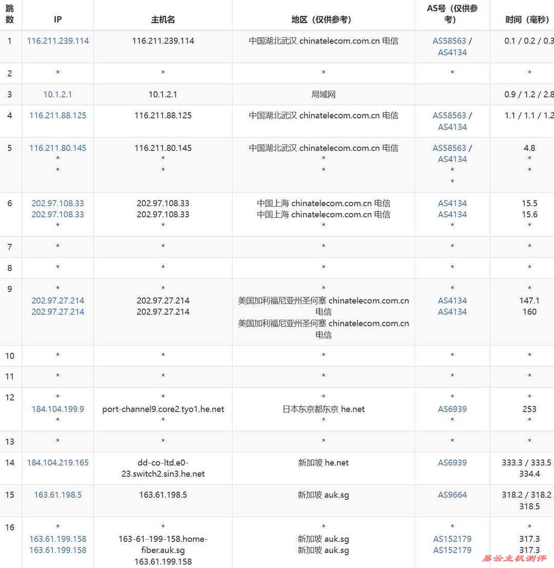 IPRaft新加坡家宽VPS网络测试-电信去程路由