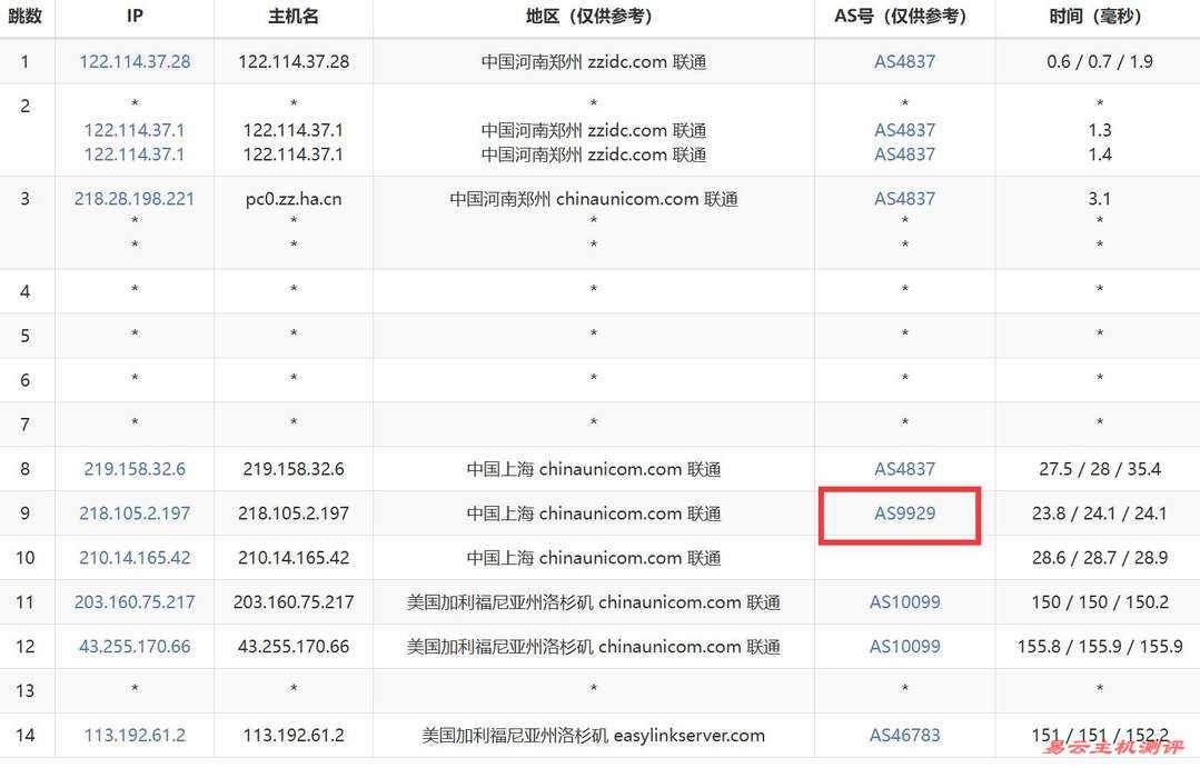 EasyLink美国服务器网络测试-联通去程路由