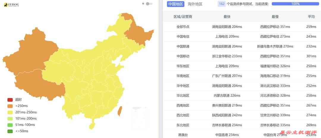 萤光云墨西哥VPS网络测试-全国三网Ping平均延迟