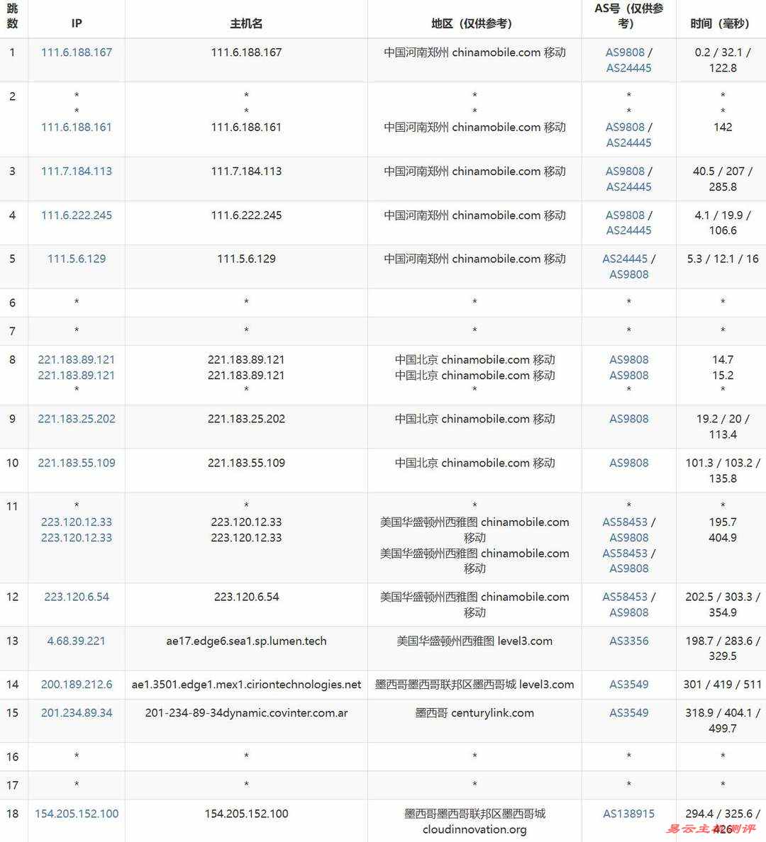 萤光云墨西哥VPS网络测试-移动去程路由