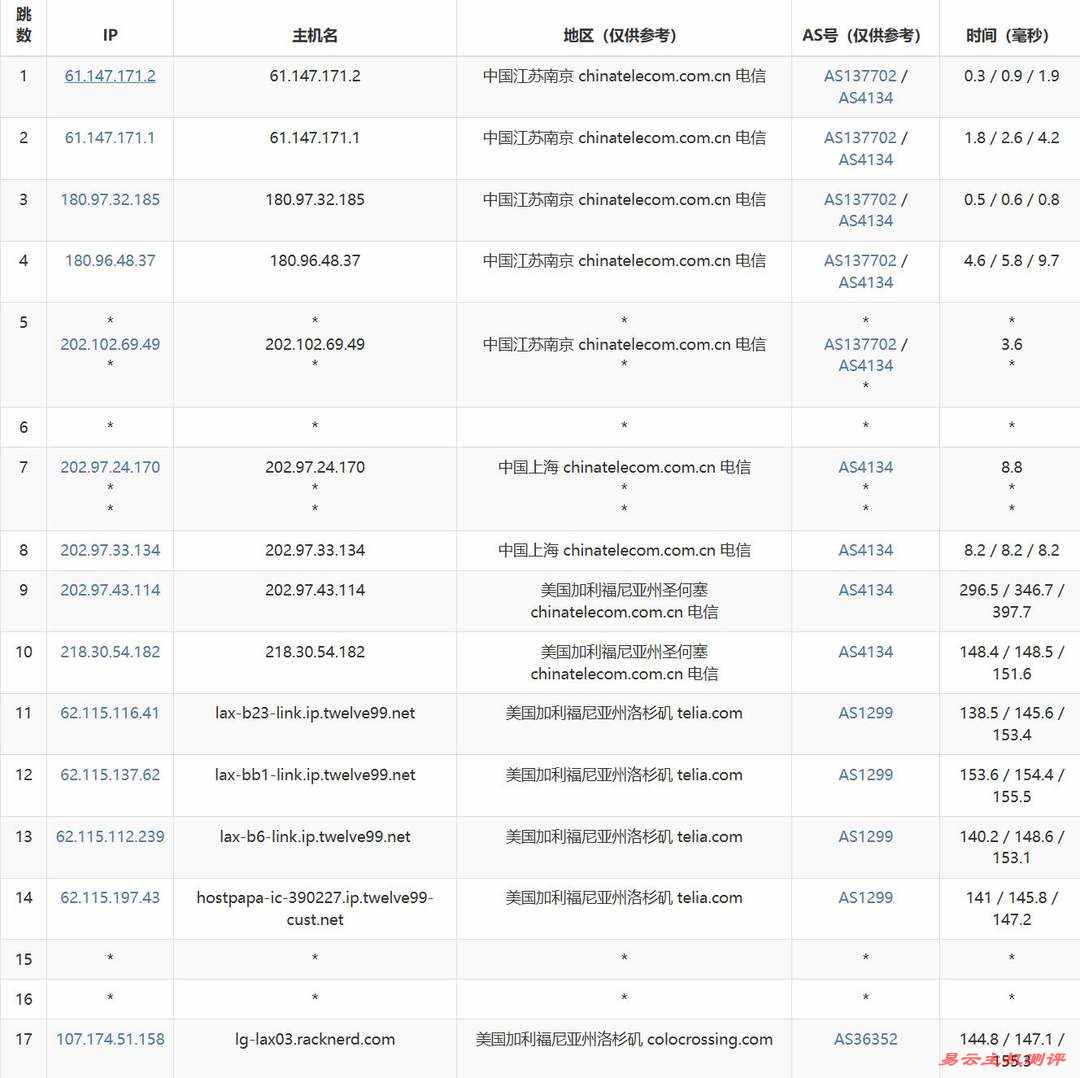 Racknerd美国VPS网络测试-电信去程路由