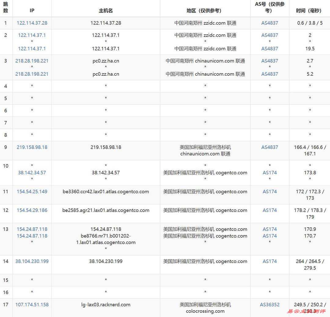 Racknerd美国VPS网络测试-联通去程路由
