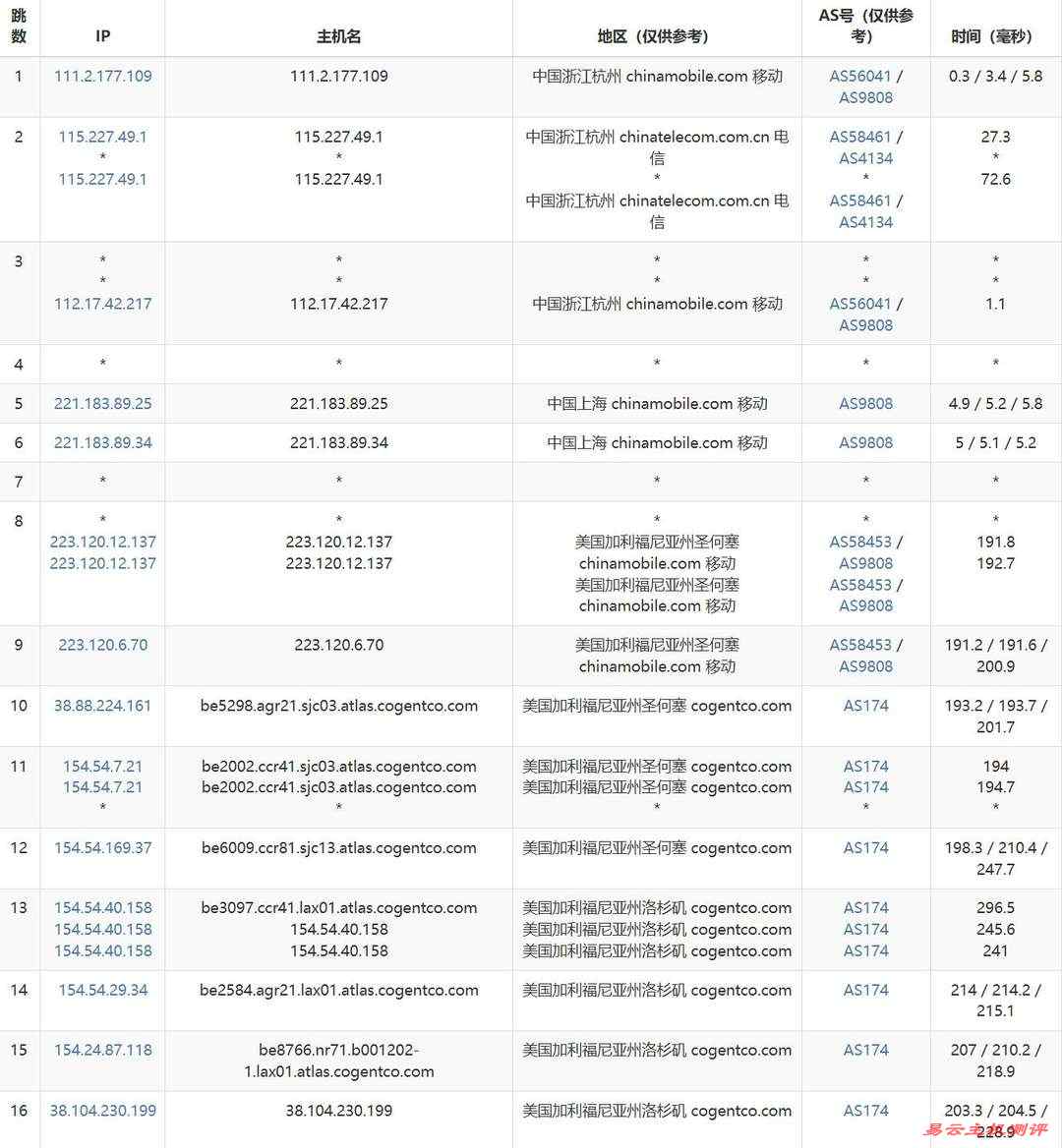 Racknerd美国VPS网络测试-移动去程路由