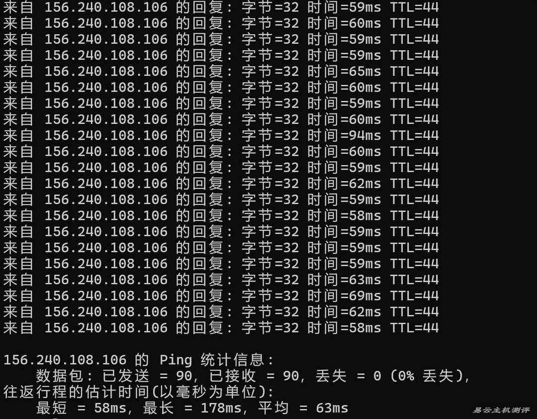 华纳云香港服务器网络测试-本地Ping平均延迟