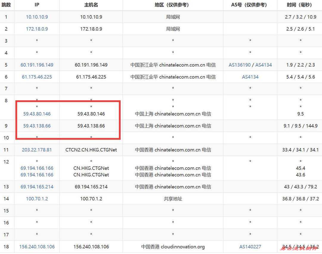 华纳云香港服务器网络测试-电信去程路由