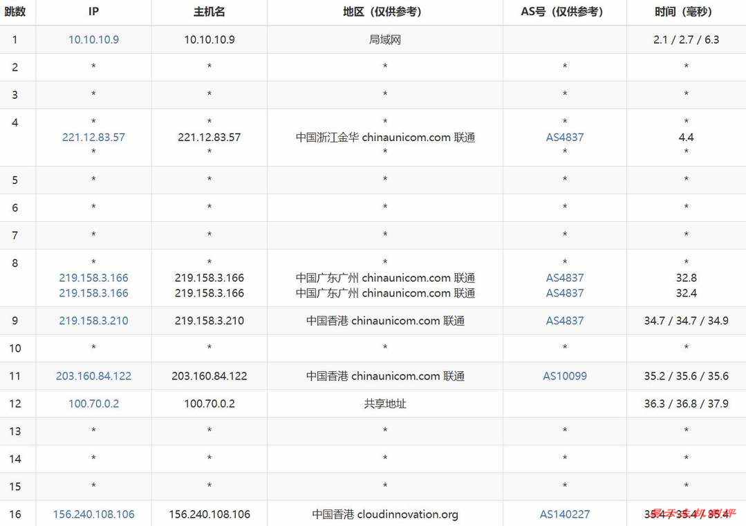 华纳云香港服务器网络测试-联通去程路由