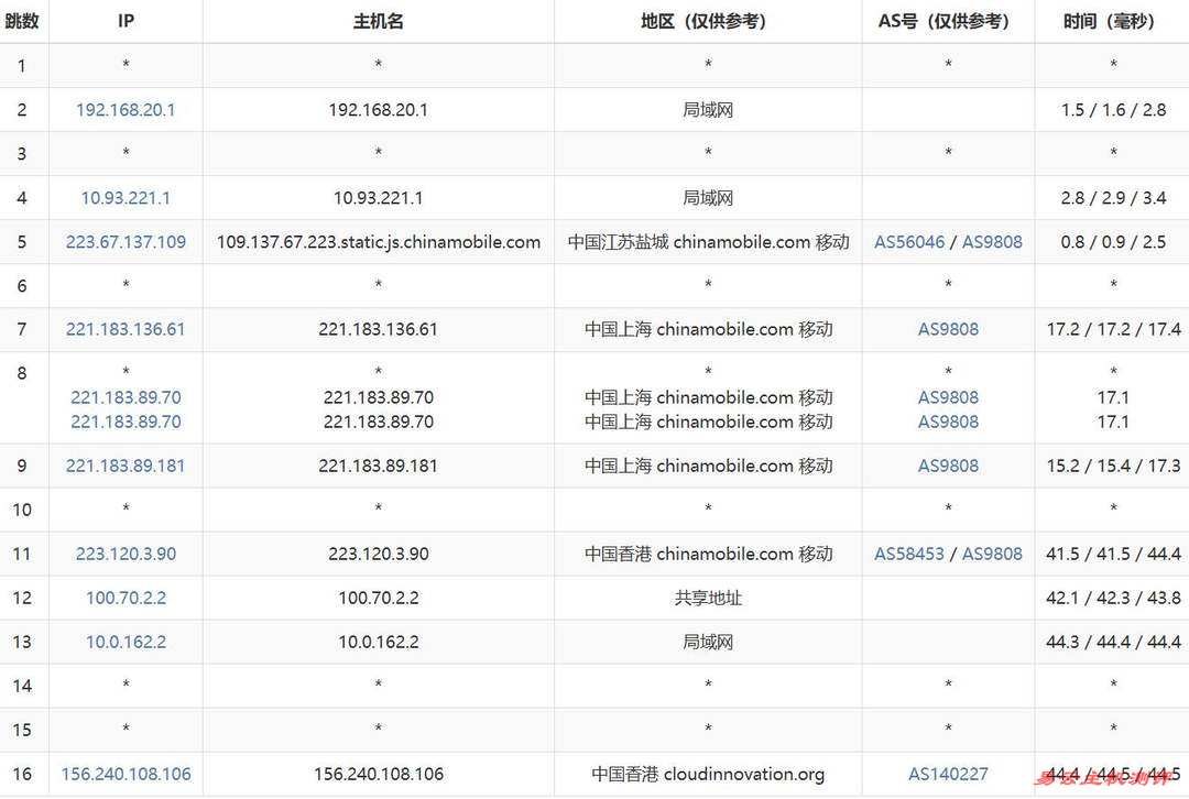 华纳云香港服务器网络测试-移动去程路由