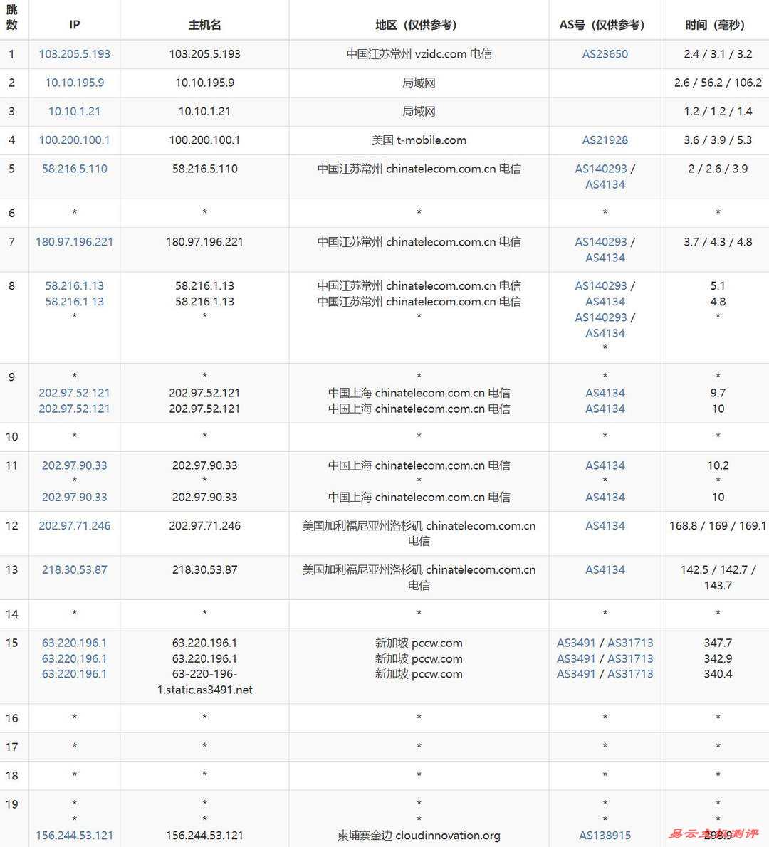 萤光云柬埔寨VPS网络测试-电信去程路由