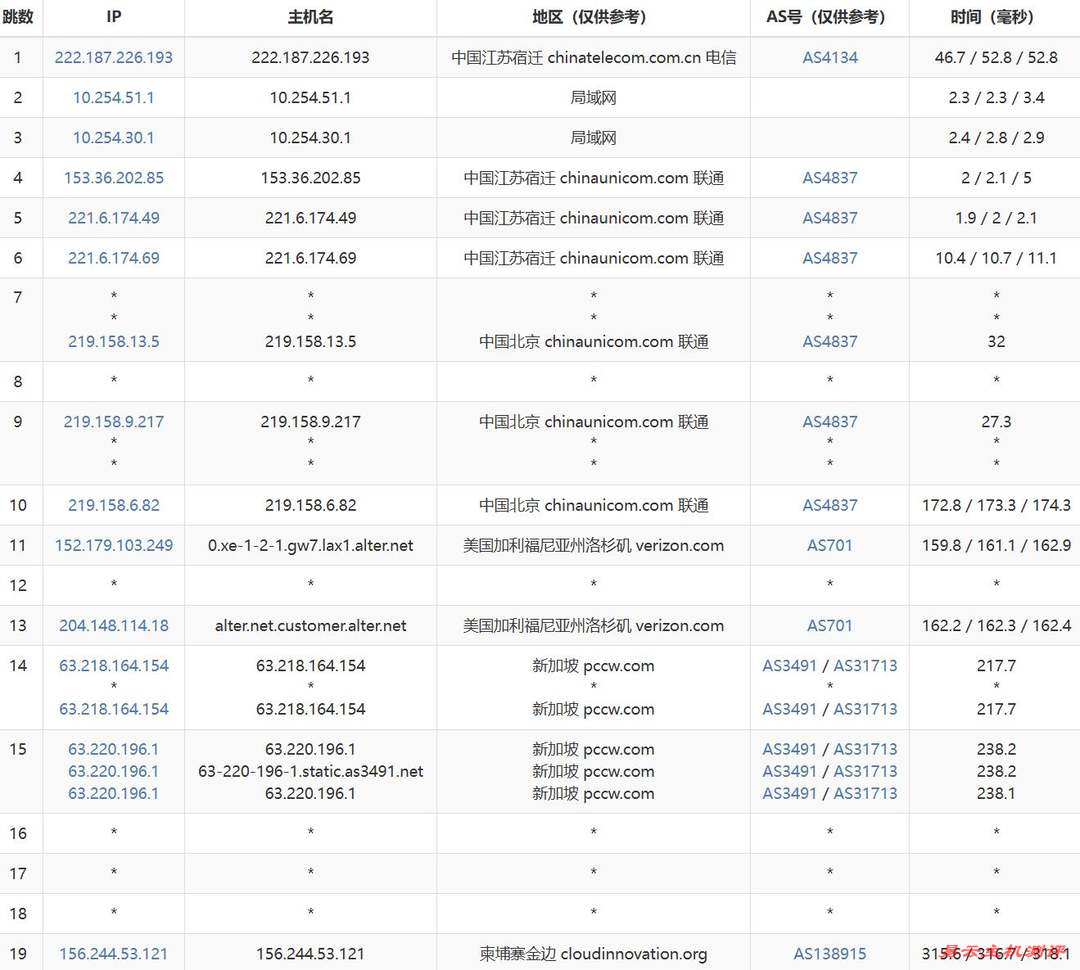萤光云柬埔寨VPS网络测试-联通去程路由