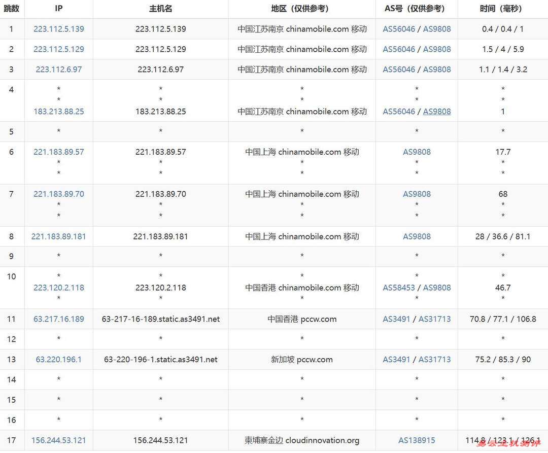 萤光云柬埔寨VPS网络测试-移动去程路由