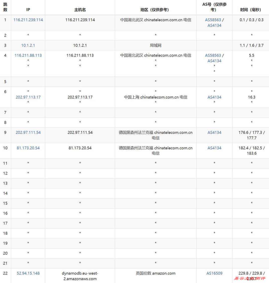 AccuWebHosting英国VPS网络测试-电信去程路由