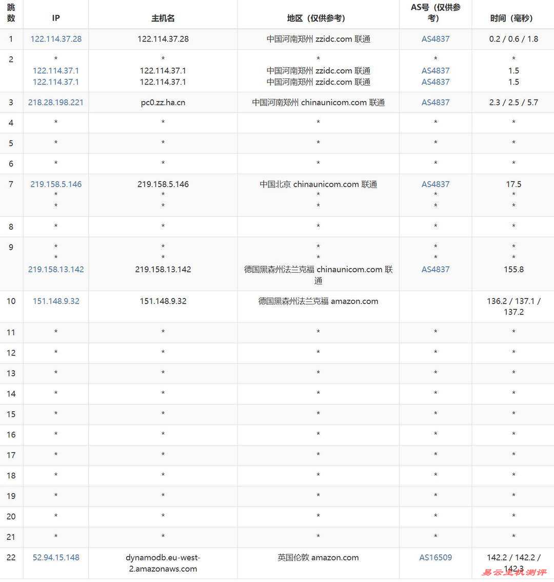AccuWebHosting英国VPS网络测试-联通去程路由