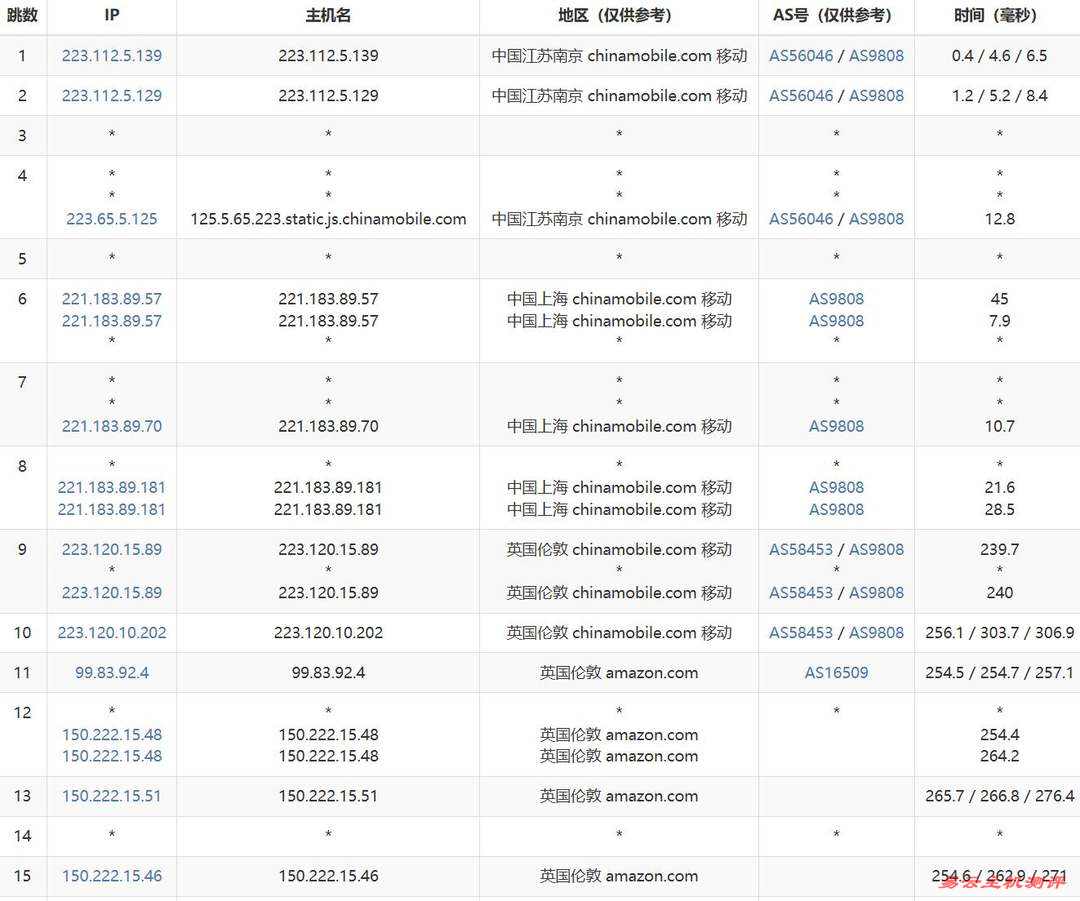 AccuWebHosting英国VPS网络测试-移动去程路由