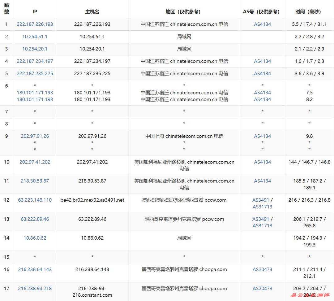 Vultr墨西哥VPS网络测试-电信去程路由