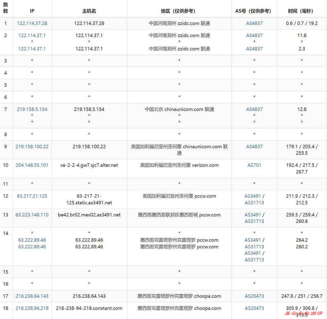 Vultr墨西哥VPS网络测试-联通去程路由