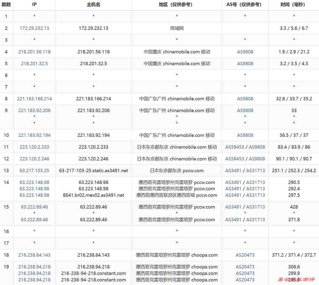 Vultr墨西哥VPS网络测试-移动去程路由