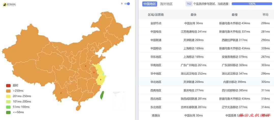 荫云日本家宽VPS网络测试-全国三网Ping平均延迟