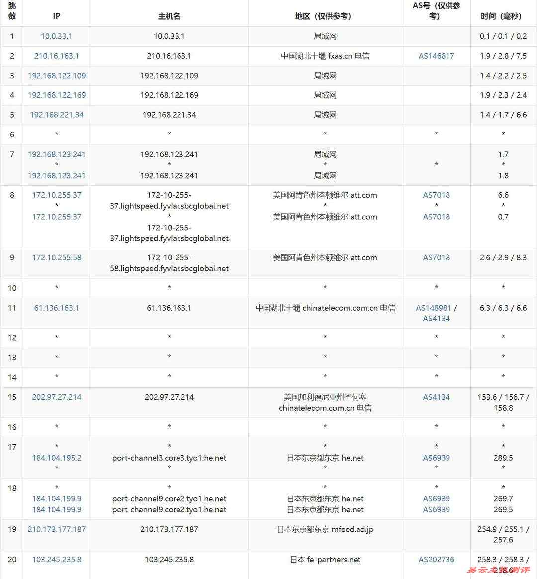 荫云日本家宽VPS网络测试-电信去程路由