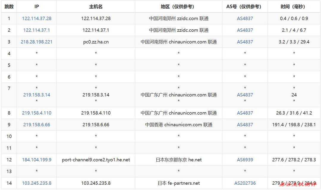 荫云日本家宽VPS网络测试-联通去程路由