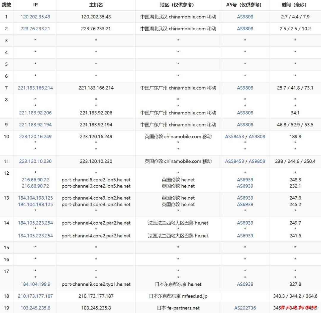 荫云日本家宽VPS网络测试-移动去程路由